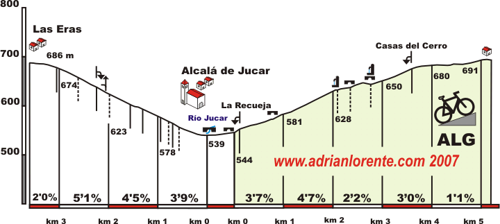 Casas del Cerro - Alcalá de Júcar (desde el río Júcar)